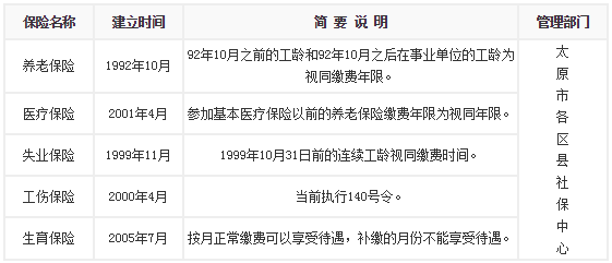 山西萬(wàn)保人力資源 - 勞務(wù)派遣小貼士.png